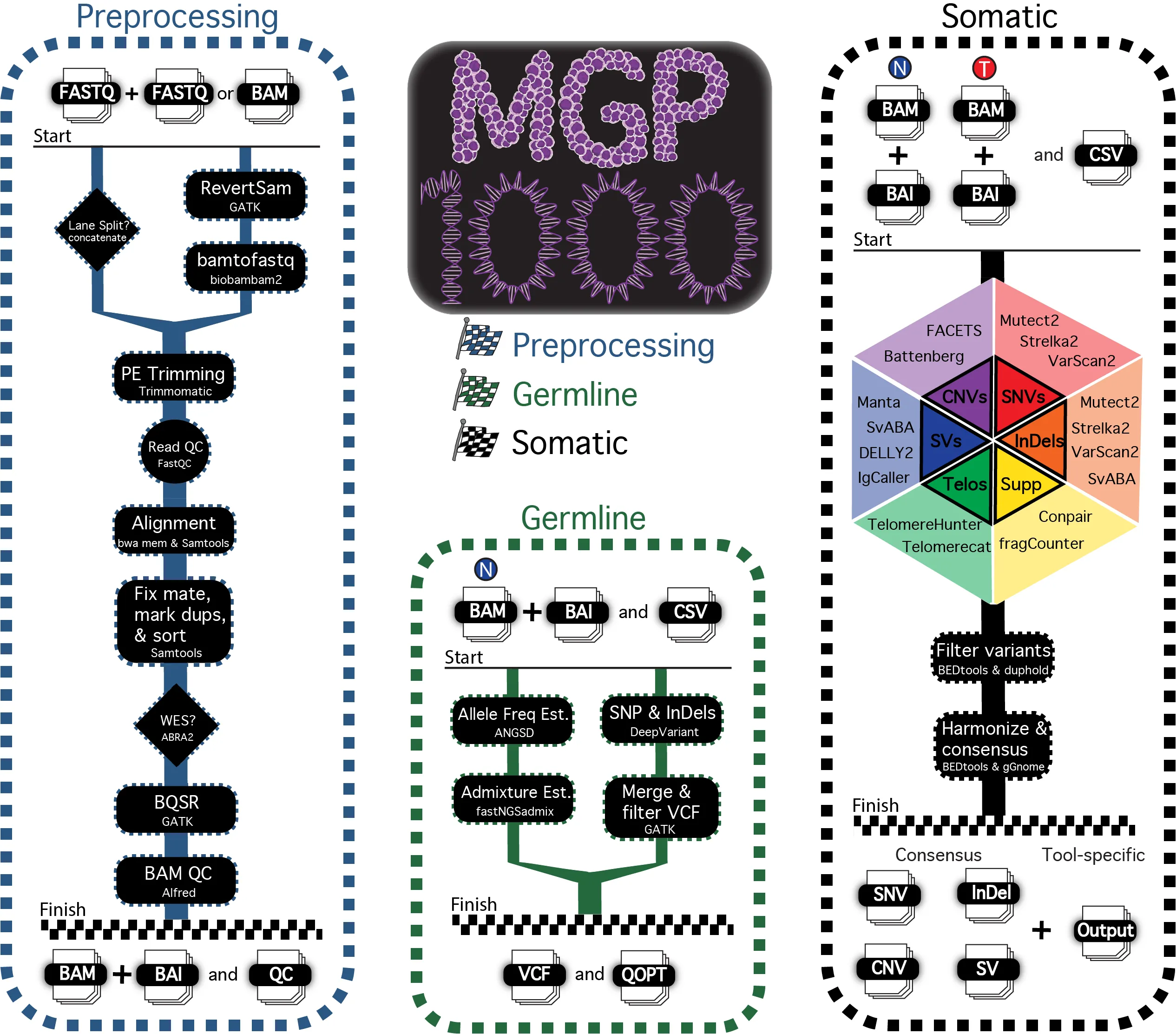 flowchart